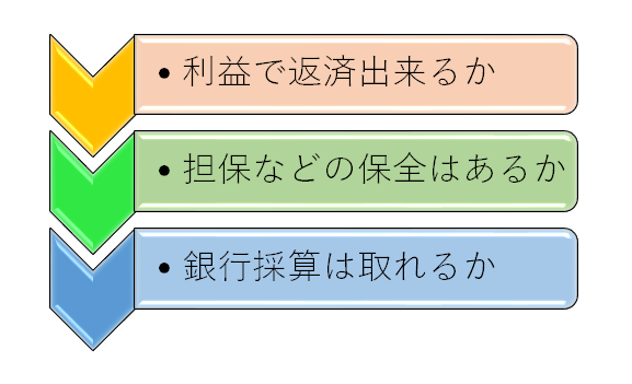 融資審査の流れ