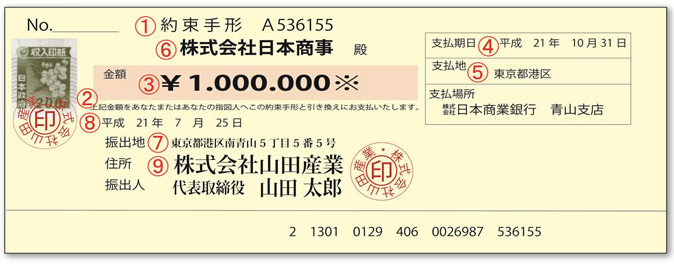 手形の資金化について