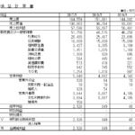 損益計算書