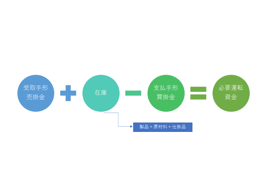 銀行融資審査マニュアル２３ 経常運転資金融資の審査ポイント 銀行員の融資総合ガイド