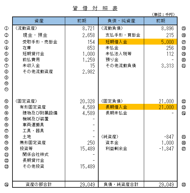 返済可能期間を把握しましょう