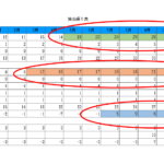 資金繰り表