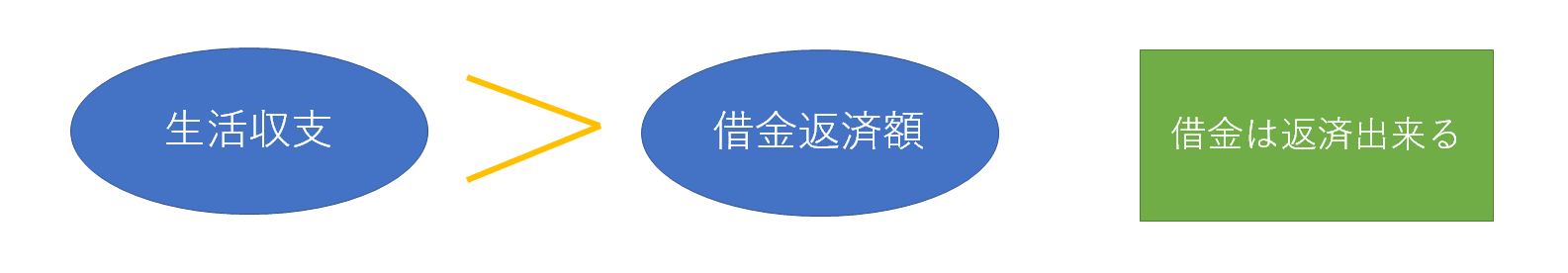 夫に550万円の借金があります