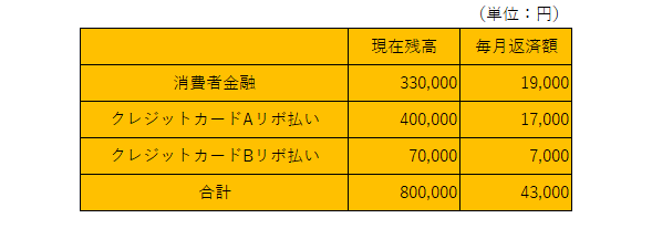 パート女性の借金の悩み