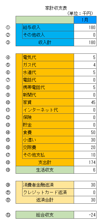 複数の消費者金融から借金があります