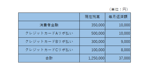 複数の借金の返済方法 銀行員の融資総合ガイド