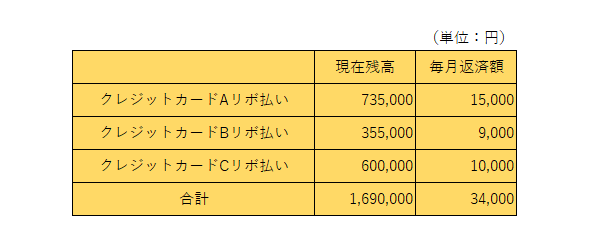 リボ払いをカードローンに切り替えた方が良いでしょうか 銀行員の融資総合ガイド